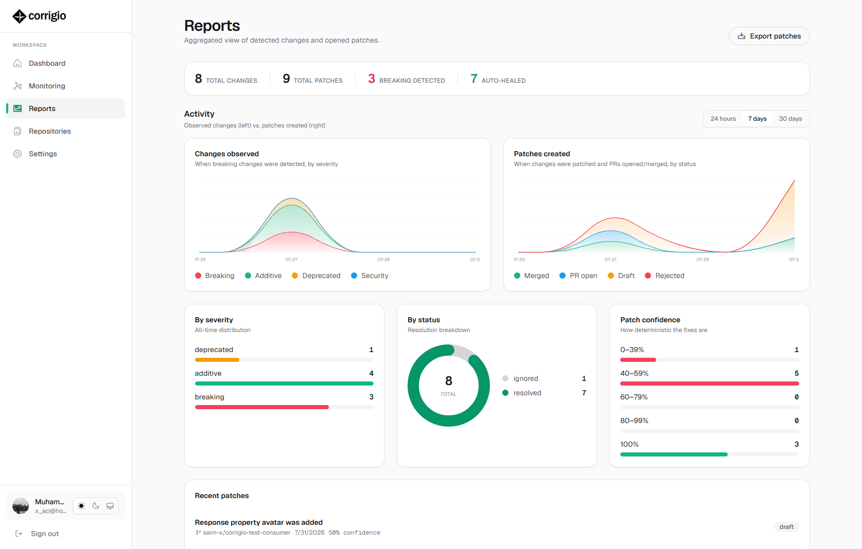 Corrigio dashboard showing detected API changes, patch confidence, and auto-healed pull requests